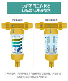 前置過濾器產(chǎn)品詳情頁