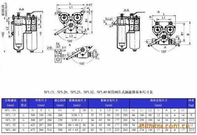 【SPL雙筒網(wǎng)片式過濾器】價(jià)格,廠家,圖片,其他液壓元件,四川福斯特液壓潤滑設(shè)備-