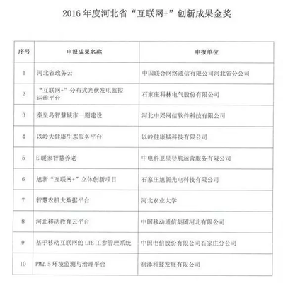 家在農村的唐山人注意！你家寬帶將這樣變化！
